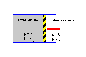 [Potencijal inflacijskog polja]